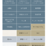 リンナイ給湯器交換